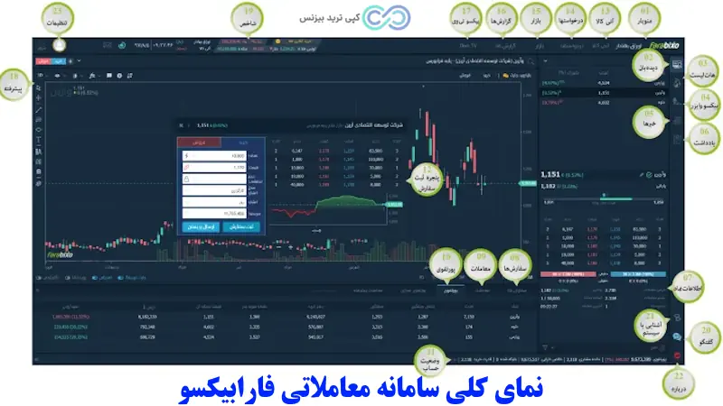 ایا کارگزاری فارابی معتبر است - آیا کارگزاری فارابی معتبر است - کارگزاری فارابی معتبر است