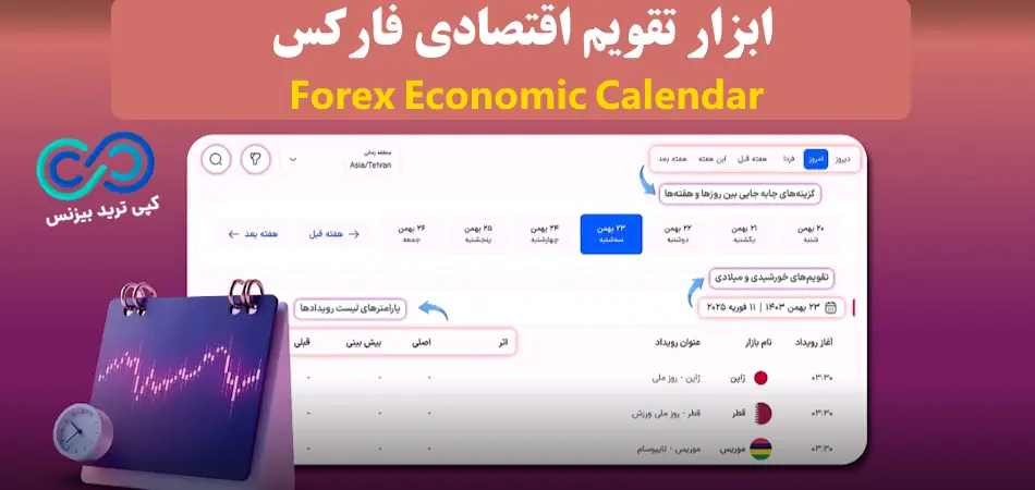 ابزار تقویم اقتصادی فارکس