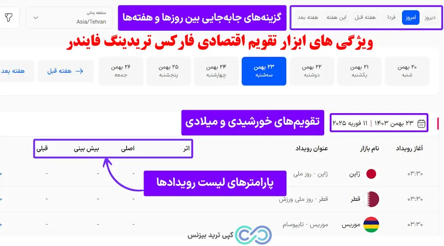 ابزار تقویم اقتصادی فارکس