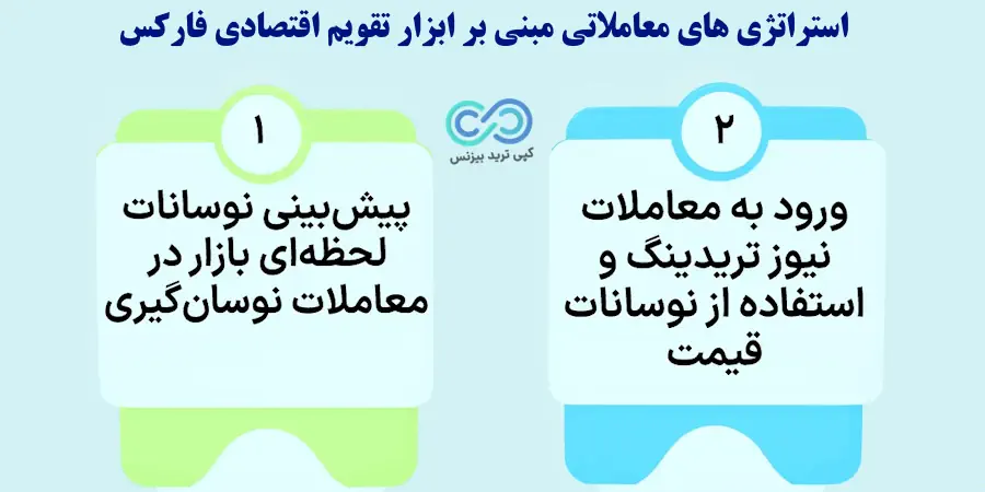 ابزار تقویم اقتصادی فارکس