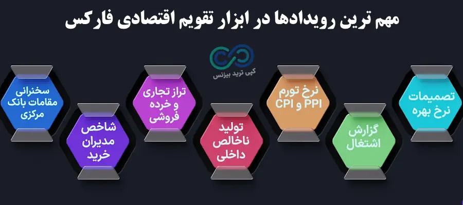 ابزار تقویم اقتصادی فارکس