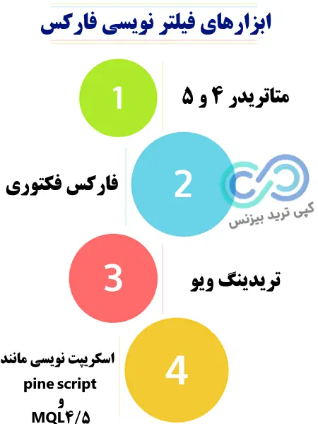 فیلتر نویسی برای فارکس - فیلتر نویسی فارکس - فیلتر نویسی در فارکس
