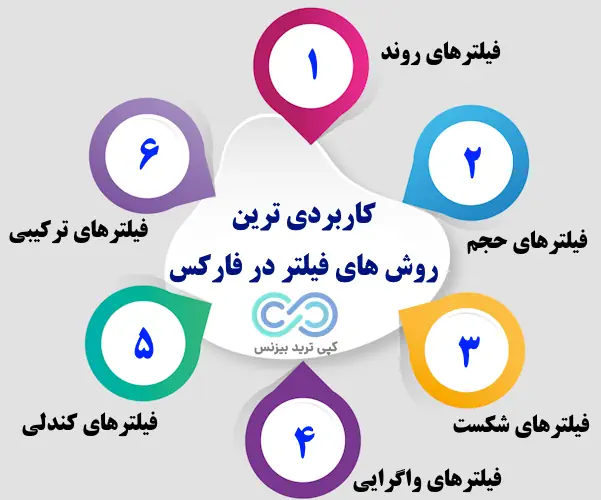 فیلتر نویسی برای فارکس - فیلتر نویسی فارکس - فیلتر نویسی در فارکس