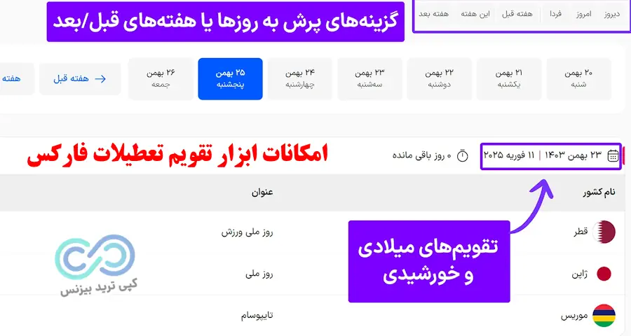 تقویم تعطیلات فارکس