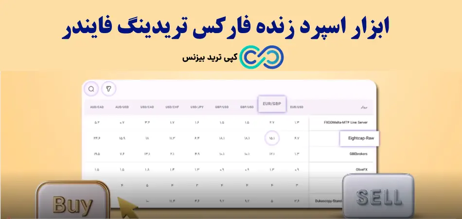 ابزار اسپرد زنده فارکس - live spread