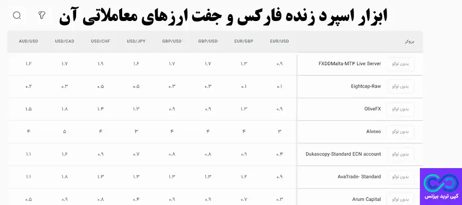 ابزار اسپرد زنده فارکس - live spread