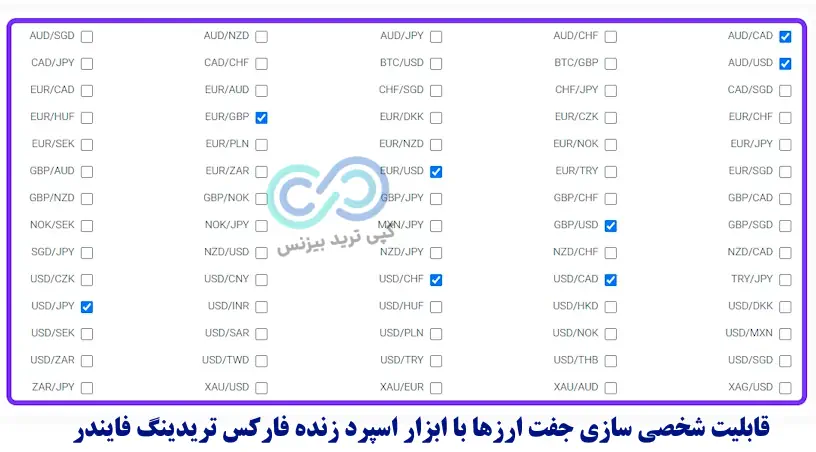 ابزار اسپرد زنده فارکس - live spread