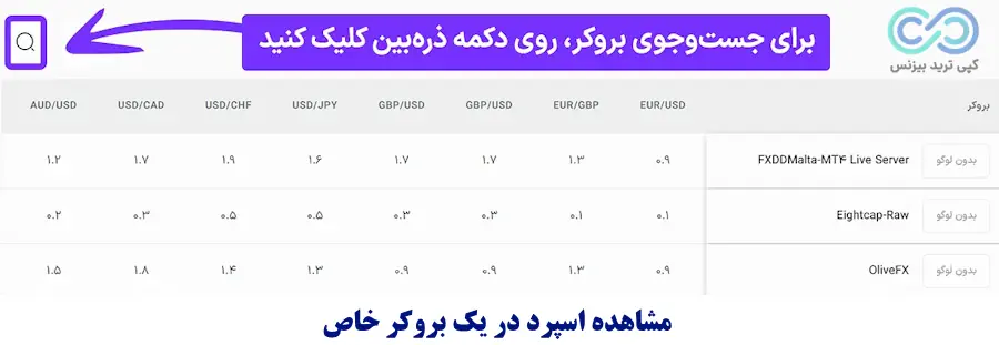 ابزار اسپرد زنده فارکس - live spread