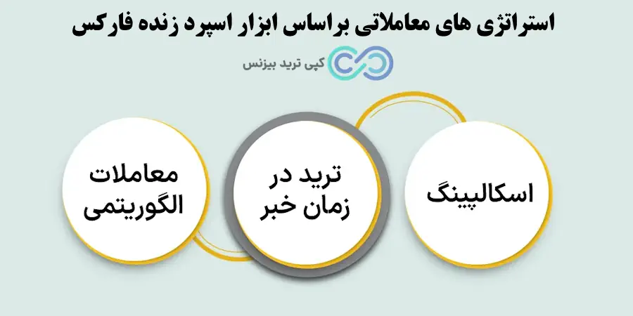 ابزار اسپرد زنده فارکس - live spread