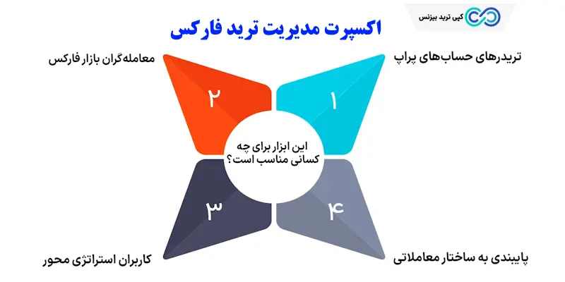 اکسپرت مدیریت ترید - اکسپرت مدیریت ترید فارکس