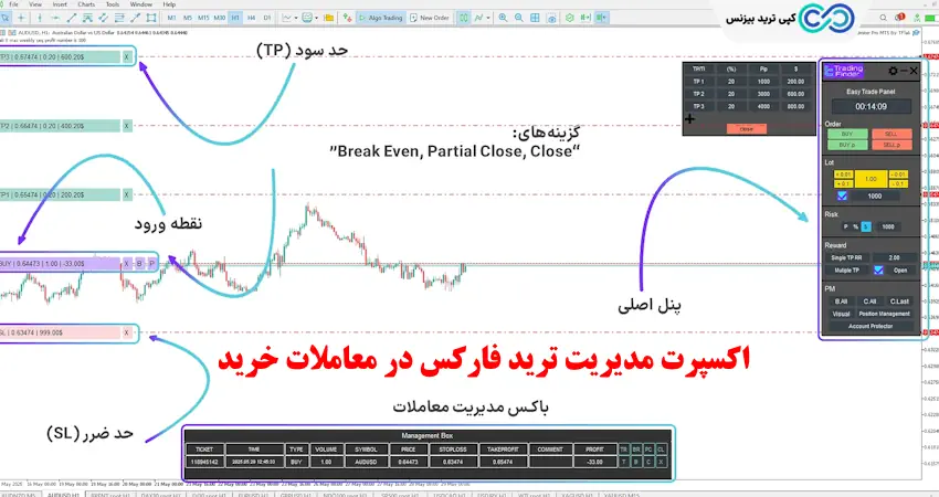 اکسپرت مدیریت ترید - اکسپرت مدیریت ترید فارکس