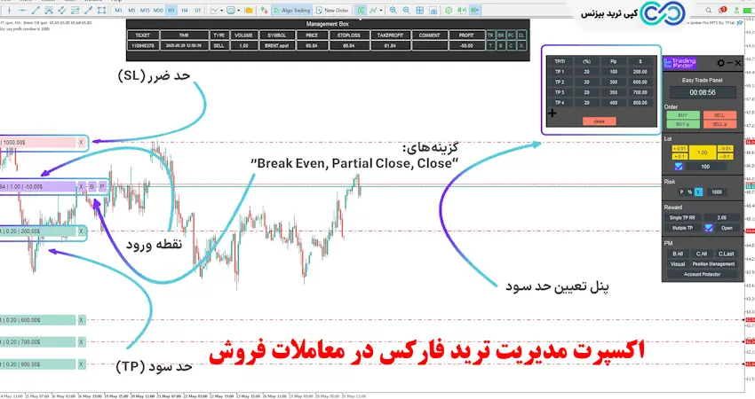 اکسپرت مدیریت ترید - اکسپرت مدیریت ترید فارکس