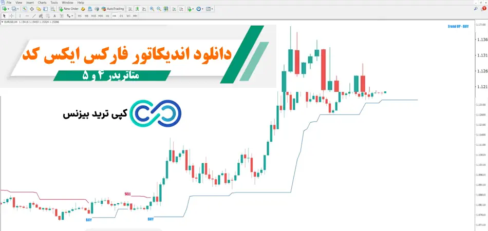 اندیکاتور فارکس ایکس کد - اندیکاتور forex x code