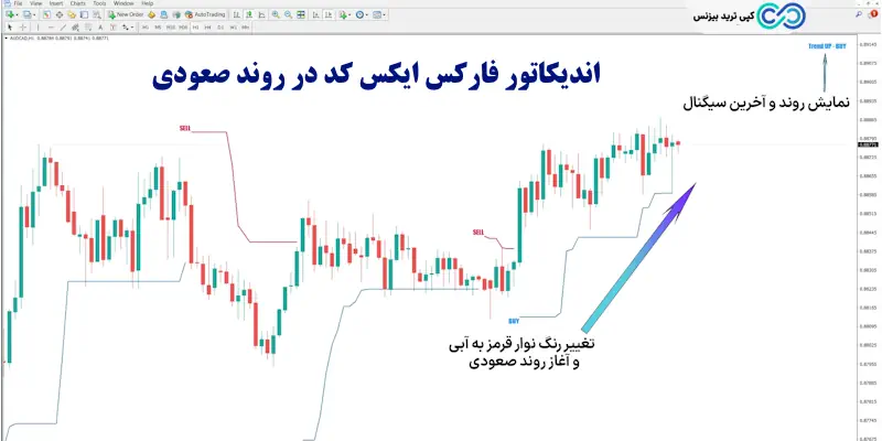 اندیکاتور فارکس ایکس کد - اندیکاتور forex x code