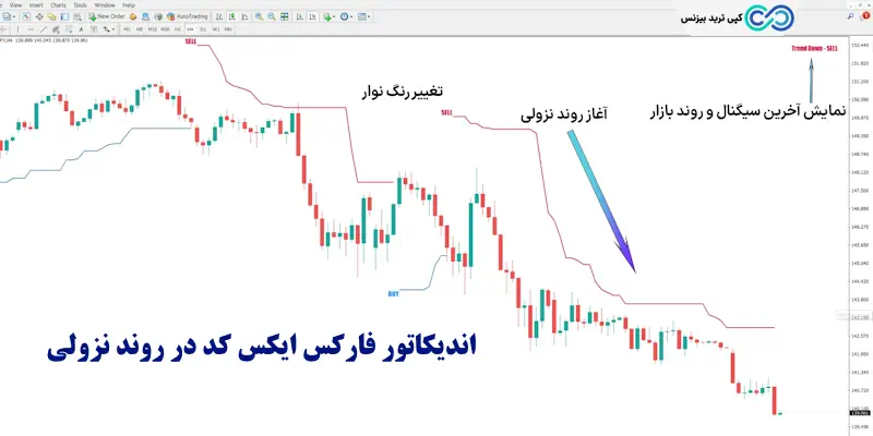 اندیکاتور فارکس ایکس کد - اندیکاتور forex x code