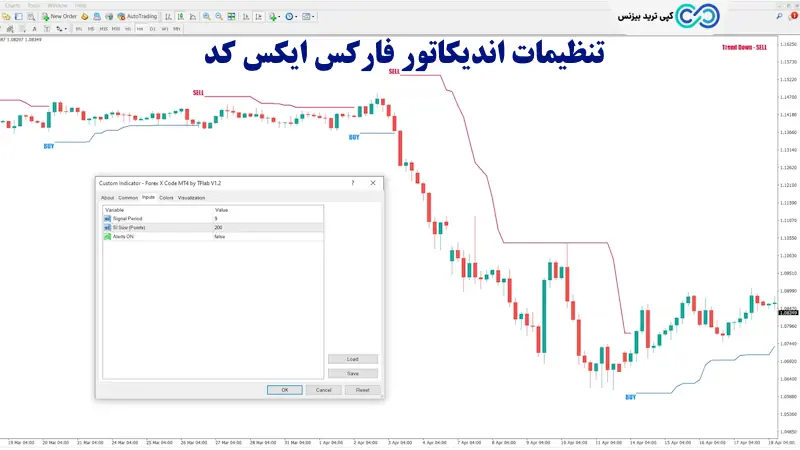 اندیکاتور فارکس ایکس کد - اندیکاتور forex x code
