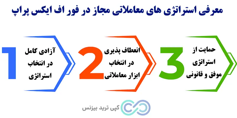 قوانین پراپ فور اف ایکس - سایت فور اف ایکس - پراپ forfx