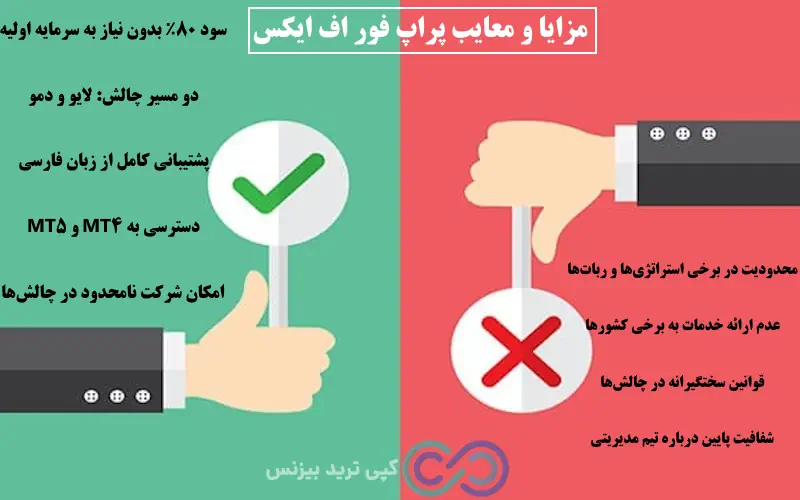 پراپ فور اف ایکس - سایت فور اف ایکس - پراپ forfx