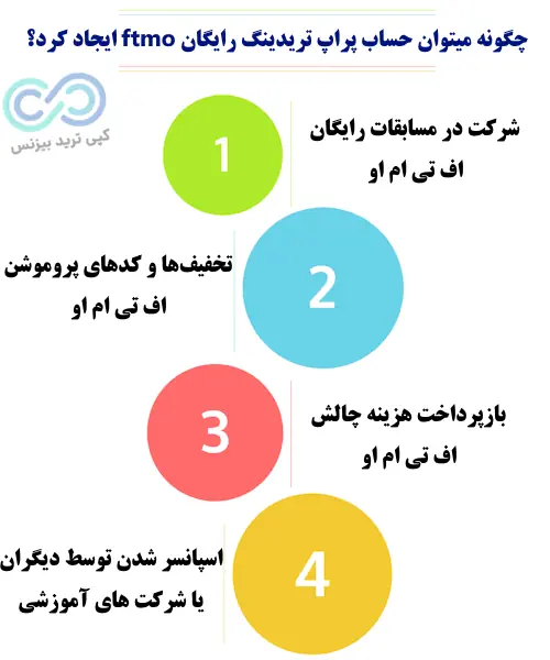 پراپ ftmo چیست - پراپ فرم اف تی ام او ftmo - پراپ ftmo
