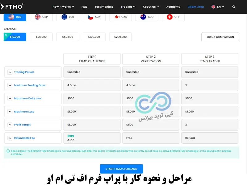 پراپ ftmo چیست - پراپ فرم اف تی ام او ftmo - پراپ ftmo