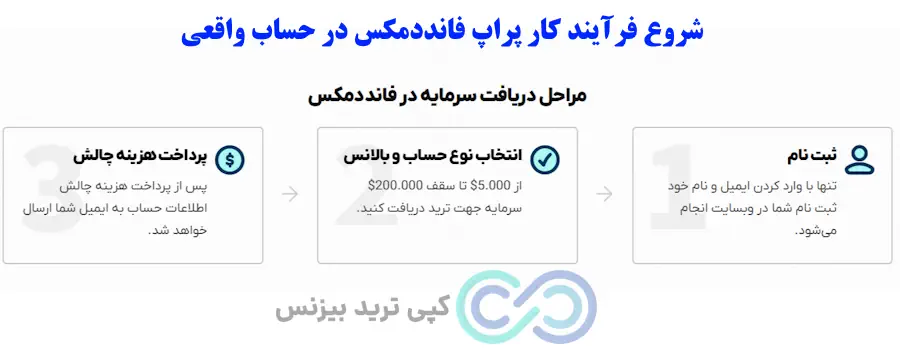 پراپ فرم فانددمکس- پراپ تریدینگ فانددمکس - پراپ fundedmax