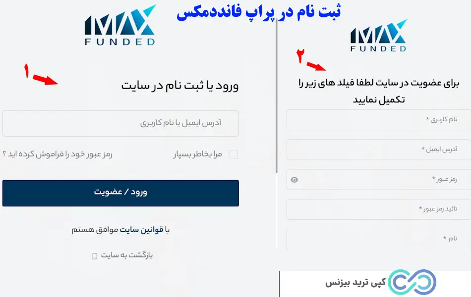 پراپ فرم فانددمکس- پراپ تریدینگ فانددمکس - پراپ fundedmax