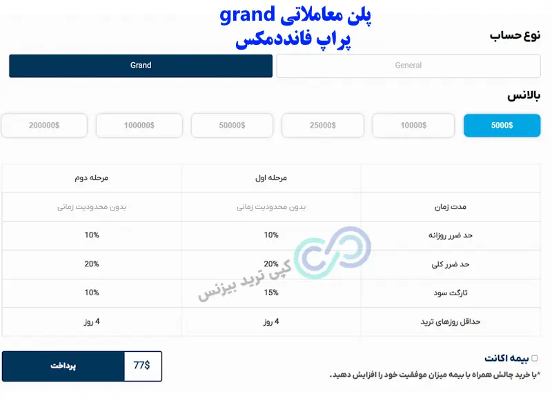پراپ تریدینگ فانددمکس - پراپ فانددمکس - پراپ فرم فانددمکس fundedmax