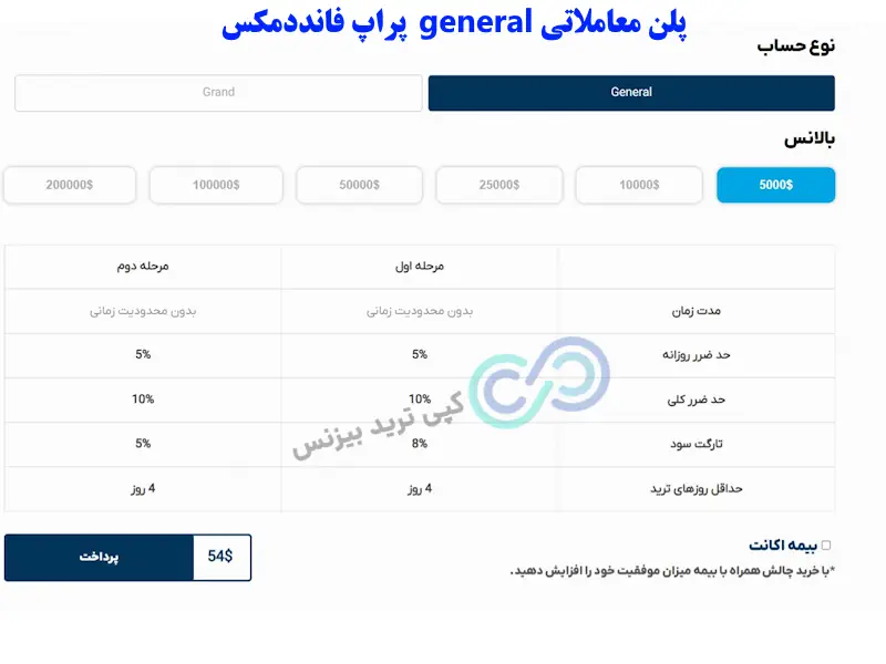 پراپ تریدینگ فانددمکس - پراپ فانددمکس - پراپ فرم فانددمکس fundedmax