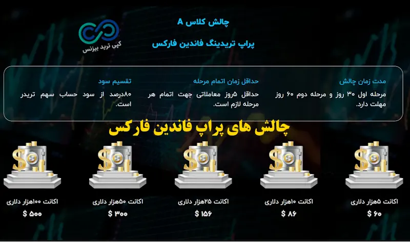 پراپ فرم فاندین فارکس - پراپ فاندین فارکس - فاندین فارکس