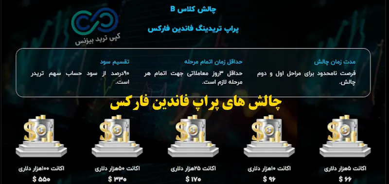 پراپ فرم فاندین فارکس - پراپ فاندین فارکس - فاندین فارکس