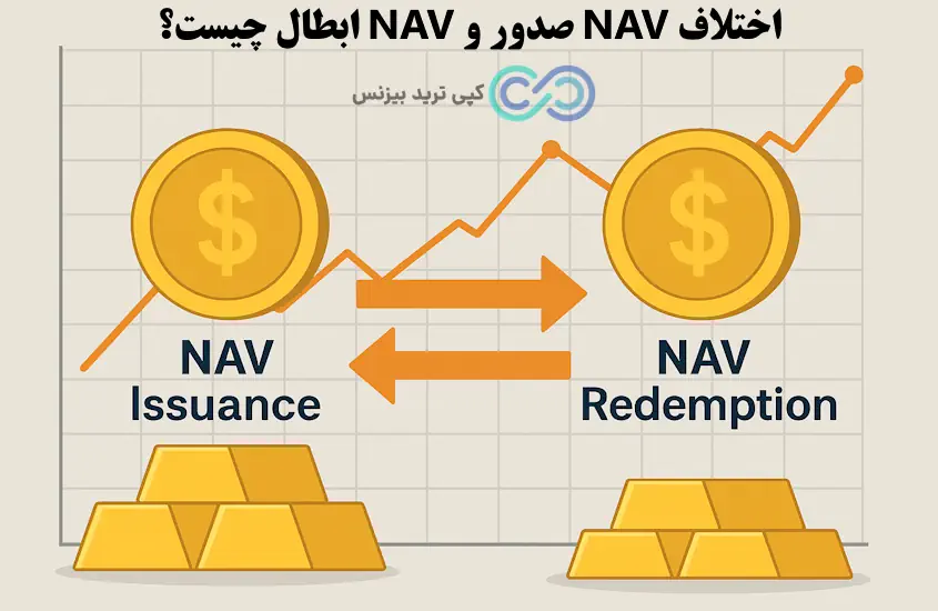 nav صندوق طلا چیست -خالص ارزش دارایی صندوق های طلا - nav صندوق های طلا