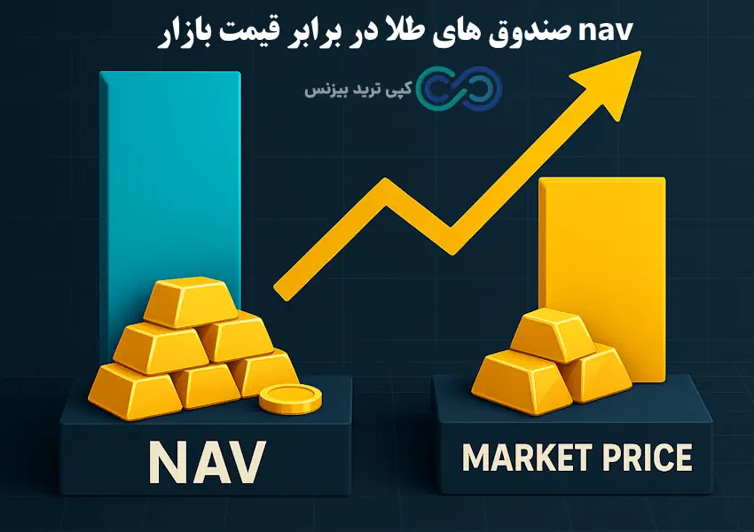 قیمت nav صندوق طلا - خالص ارزش دارایی صندوق های طلا - nav صندوق طلا چیست