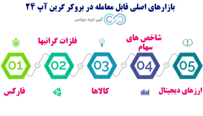 بروکر گرین آپ - بروکر گرین آپ 24 - بروکر green up 24