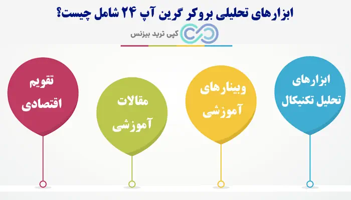 بروکر گرین آپ - بروکر گرین آپ 24 - بروکر green up 24