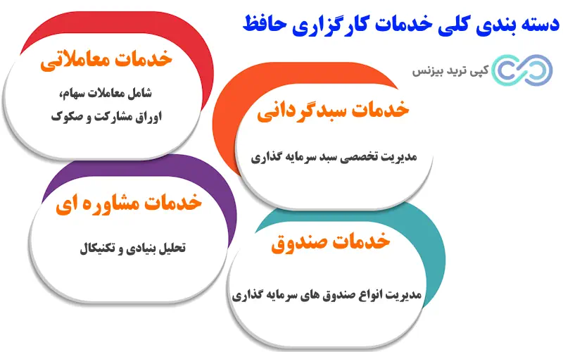 کارگزاری حافظ - کارگزاری حافظ آنلاین - حافظ کارگزاری