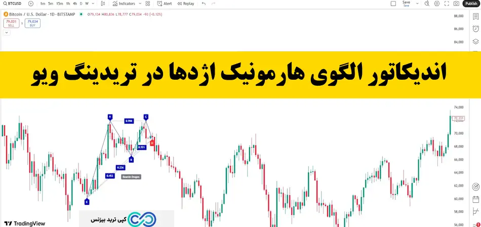 اندیکاتور الگوی هارمونیک اژدها - الگوی دراگون - اندیکاتور harmonic pattern dragon