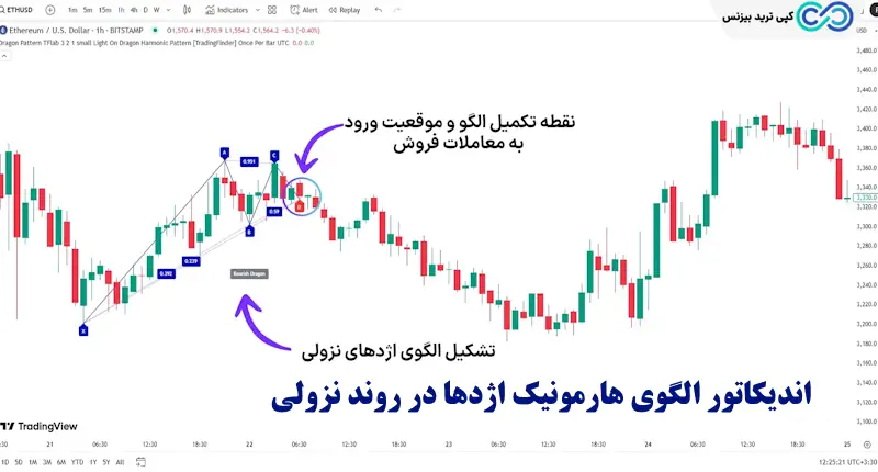 اندیکاتور الگوی هارمونیک اژدها - الگوی دراگون - اندیکاتور harmonic pattern dragon