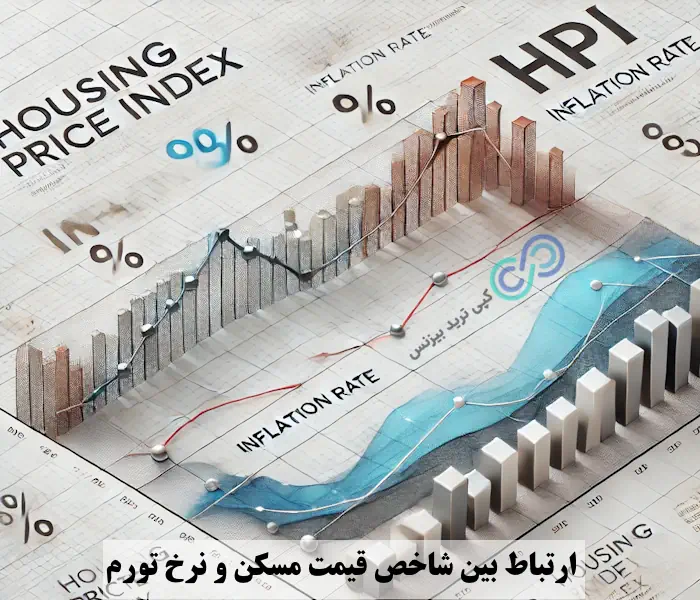 شاخص قیمت مسکن در فارکس - شاخص hpi - شاخص قیمت مسکن hpi