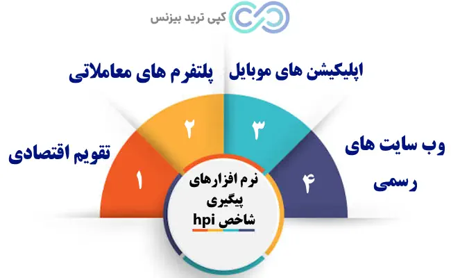 شاخص قیمت مسکن در فارکس - شاخص hpi - شاخص قیمت مسکن hpi