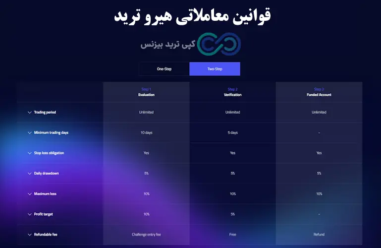 پراپ هیرو ترید - هیرو تریدر - هیرو ترید پراپ