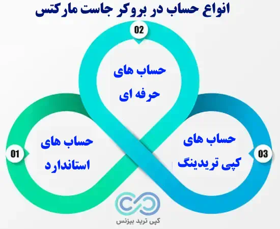 بروکر just market - بروکر جاست مارکتس - بروکر justforex