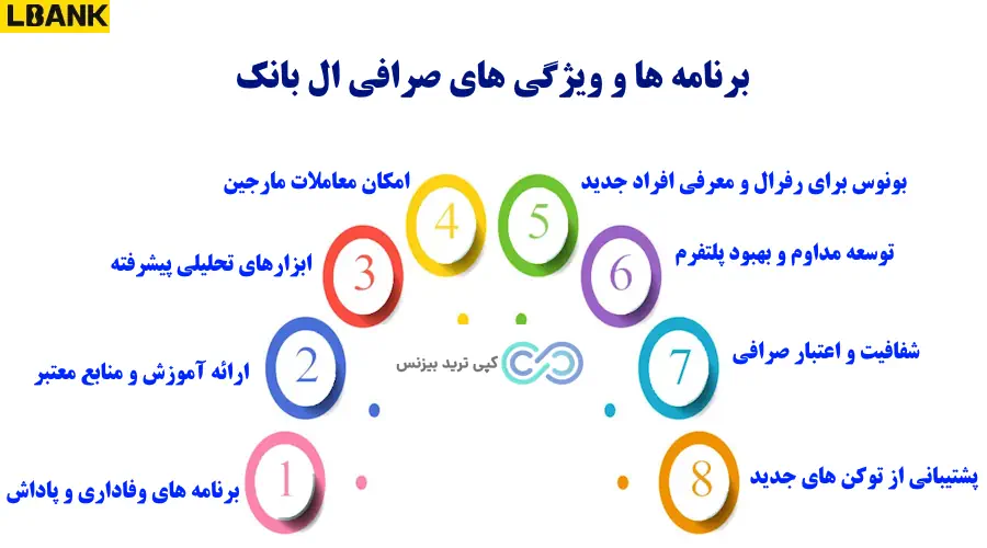 صرافی ال بانک - صرافی ال بانک برای ایرانی ها - صرافی ال بانک کجاست