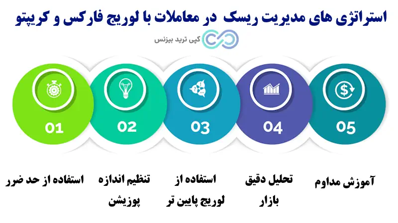 تفاوت لوریج در فارکس و کریپتو - فرق لوریج در فارکس و کریپتو - تفاوت اهرم در فارکس و کریپتو 