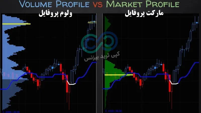 مارکت پروفایل چیست - آموزش مارکت پروفایل - Market profile چیست