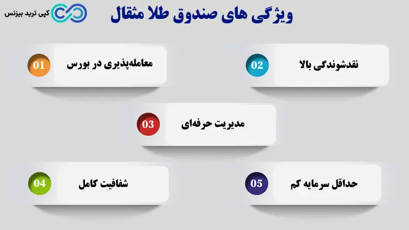 صندوق طلا مثقال - صندوق پشتوانه طلای زرین آگاه مثقال - صندوق سرمایه گذاری طلا مثقال