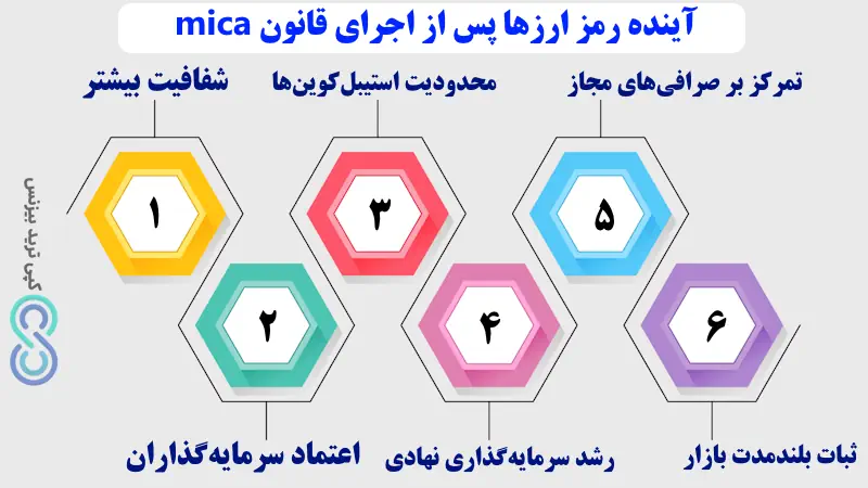 قانون میکا چیست - قانون mica - قانون mica چیست