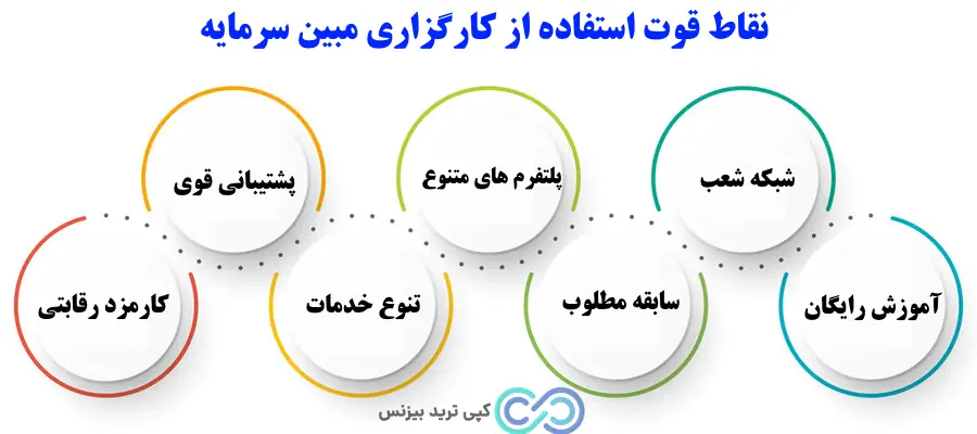 کارگزاری مبین سرمایه - کارگزاری مبین سرمایه چیست؟ - شرکت کارگزاری مبین سرمایه