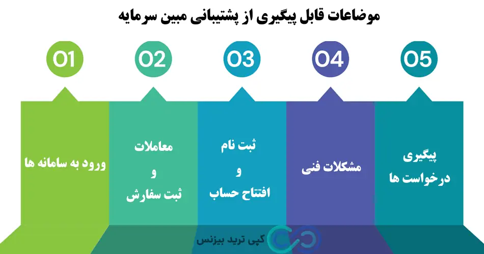 تلفن پشتیبانی کارگزاری مبین سرمایه - بخش پشتیبانی کارگزاری مبین سرمایه - تماس با پشتیبانی کارگزاری مبین سرمایه