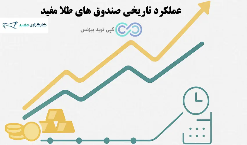  صندوق های طلا کارگزاری مفید - صندوق های طلا در مفید - صندوق طلا عیار مفید