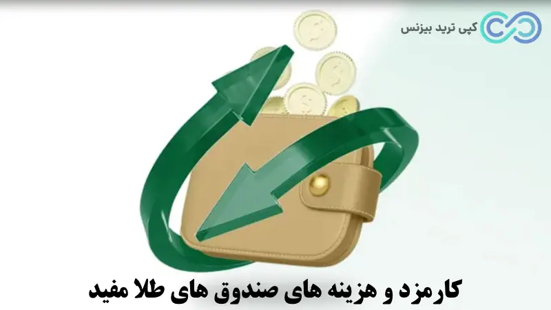 کارمزد صندوق طلا مفید - کارمزد خرید و فروش صندوق طلا مفید - کارمزد صندوق طلا عیار مفید